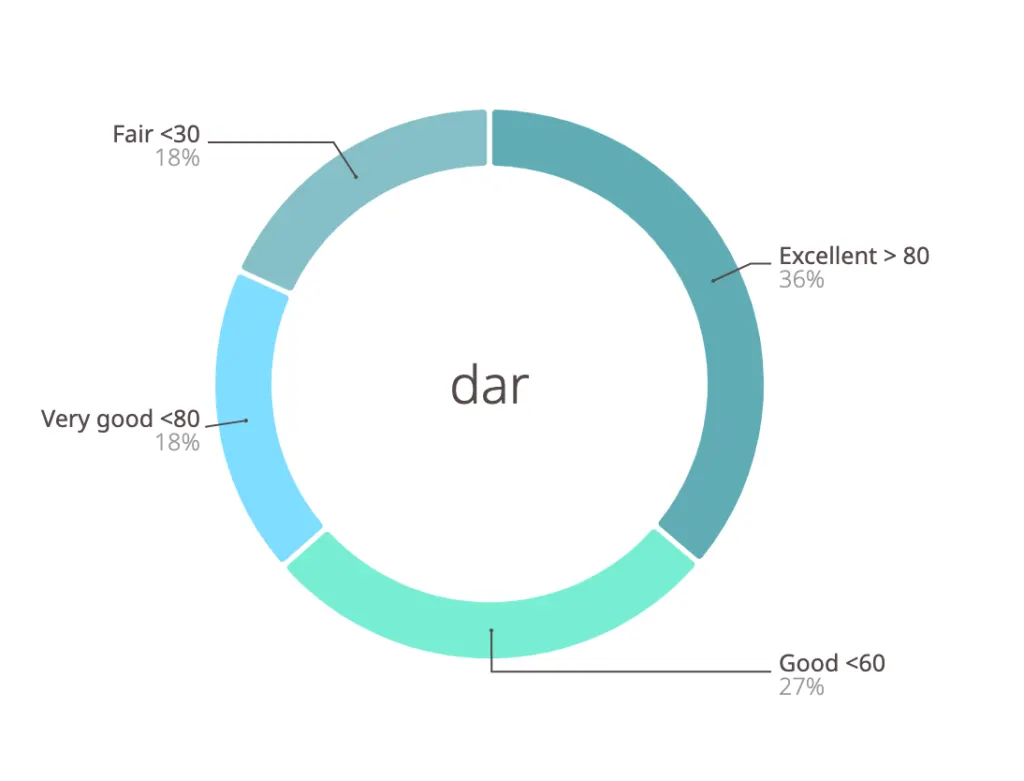 lifestyle client digital pr case study - domain rating site distribution
