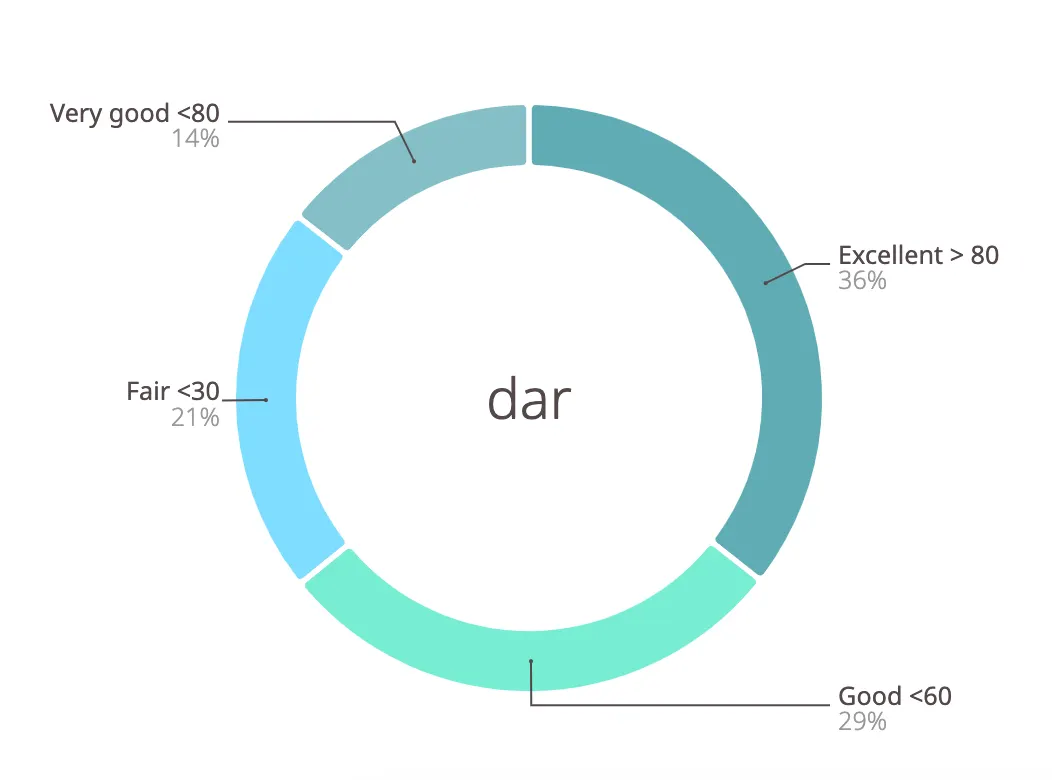 psychology and personal development client case study domain rating distribution