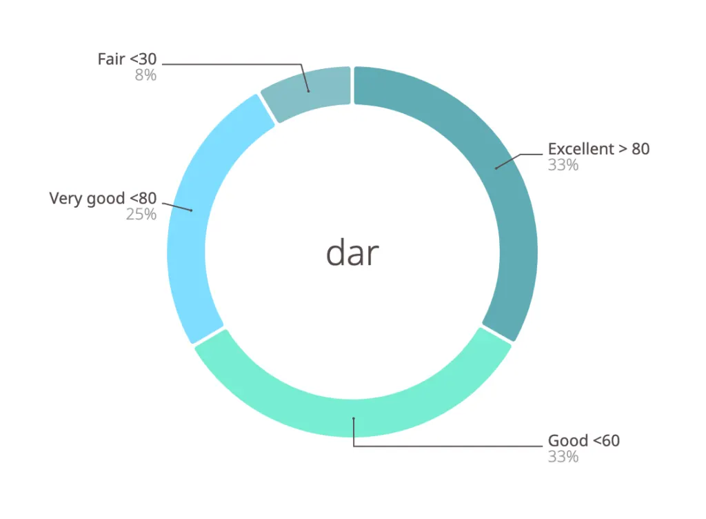 LaJolla Life Digital PR Case Study Domain Authority Rank